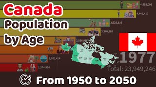 Canada Population By Age 1950 to 2050 [upl. by Resneps90]