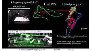 Relocalization Global Optimization and Map Merging for Monocular VisualInertial SLAM [upl. by Einnahc]