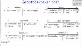 Hoofdstuk 1 boekhoudmodule deel 2 van grootboek naar saldibalans [upl. by Eanej]