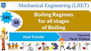 Heat and Mass Transfer HMT ME8693 Unit5 Part1 Tamil [upl. by Niro236]