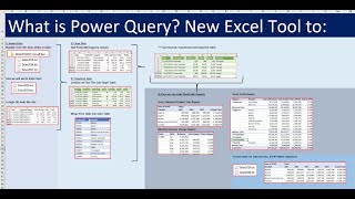 Excel for Accountants Power Query amp PivotTables to Import amp Clean Data and Build Reports [upl. by Eolande]