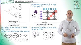 Combinatoriek  telproblemen visualiseren samenvatting vwo A  WiskundeAcademie [upl. by Anayk]