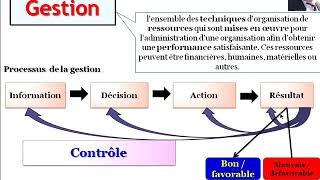 CG  Gestion budgétaire amp analyse des écarts sur charges  exercice 6 avec corrigé très détaillé [upl. by Anahcar]