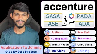 Accenture Complete Hiring Process 2024  Aptitude Exam To Joining  Step By Step Process [upl. by Cod]