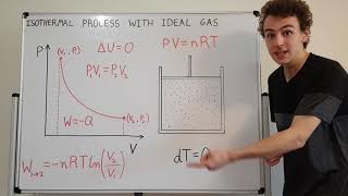 Quantitative Description of Isothermal Constant Temperature Process with Ideal Gas on PV Diagram [upl. by Aber]