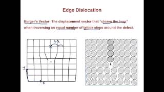 Muddiest Points Crystal Defects and Burgers Vectors [upl. by Itnahs442]