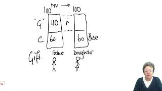 Capital Gains Tax – Individuals – Reliefs part 3  ACCA Taxation FA 2022 TXUK lectures [upl. by Siurad]