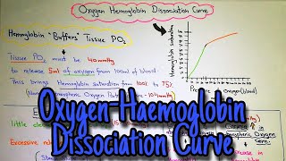 Oxygen Hemoglobin Dissociation Curve Chapter 41 part 3 Guyton and hall book of medical physiology [upl. by Macknair288]