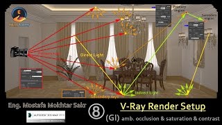 08 Vray ambient occlusion amp saturation amp contrast [upl. by Ylyl]