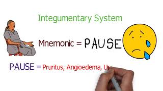 Anaphylactic Shock  Symptoms with Mnemonics  Severe Allergic Reaction  PharmCept [upl. by Ainegue648]