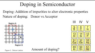 Semiconductor Devices Live Session Effective Mass Doping Fermi Level Carrier Concentration [upl. by Hauser]