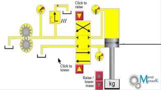 Simple Hydraulic System Working and simulation [upl. by Akirre]