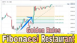 Fibonacci Retracement  Fibonacci Retracement Trading Strategy in Share Market  Technical Analysis [upl. by Awram491]