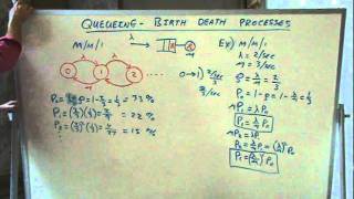 Queueing Theory  Birth Death processes [upl. by Anha]