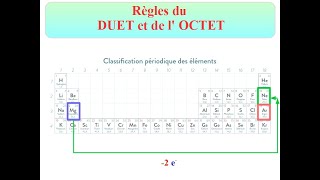 Règle de loctet et du duet [upl. by Tserrof757]