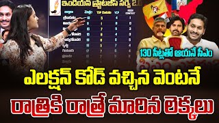 AP Latest Survey After Election Code  AP Elections 2024  AP Politics  AP News  Manamtv [upl. by Epilihp]