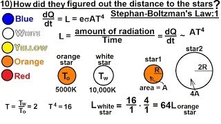 Astronomy  Measuring Distance Size and Luminosity 11 of 30 Stefan Boltzmann law [upl. by Gram684]