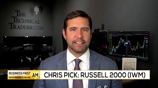 Chris Picks Russell 2000 IWM [upl. by Ldnek]