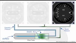 Principle of variometer [upl. by Eelrebmyk]