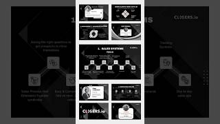 PowerPoint Presentations infographic Template Designs [upl. by Aisul]