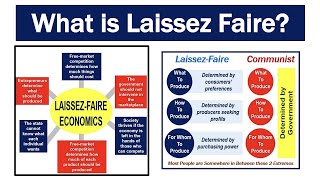 What is Laissez Faire [upl. by Jinny]