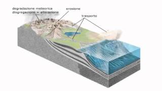 Stadi della Formazione di Rocce Sedimentarie [upl. by Amzu774]