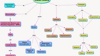 COMO HACER MAPAS CONCEPTUALES CON CMAPTOOLS ¡¡FÁCIL Y BIEN EXPLICADO [upl. by Filiano]