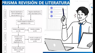 Flujograma con recomendaciones PRISMA Rápido y explicado como descargarlo [upl. by Vinia476]