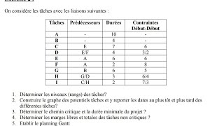 Examen fin de module Planification Regional anée 20192020 Partie 1 [upl. by Genia]