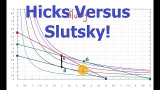 Slutsky versus Hicks Income amp Substitution Equivalent Variation Paasche and more [upl. by Charlean]