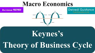 Keyness Theory of Business Cycle keynes theory of business cycle macroeconomics managerial eco [upl. by Naida78]