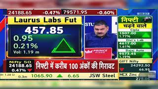 Laurus Labs Share News Today Laurus Labs Share Latest News  Laurus Labs Share  5th July 2024 [upl. by Regnij]