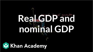 Real GDP and nominal GDP  GDP Measuring national income  Macroeconomics  Khan Academy [upl. by Eiznik]