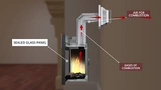 Mr Heater Big Buddy Propane Heater Tutorial [upl. by Val]