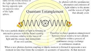 Quantum Entanglement explained by time as an emergent property [upl. by Mcquade231]