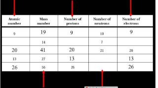 Atomic Number and Mass Numbermov [upl. by Catto]