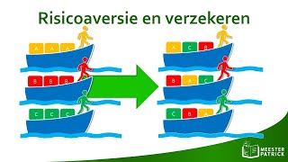 Risicoaversie en verzekeren  Economie [upl. by Lotsirk209]