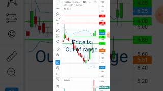 shorts HASCOL TREND UPDATE 15 MARCH psx share [upl. by Isabea815]