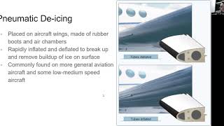 Aircraft DeIcing and AntiIcing Systems [upl. by Mcquade]