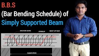 BBS Bar Bending Schedule reinforcement details of Beam [upl. by Akli213]