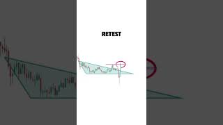 Scalping strategy  triangle charts pattern  all candelstick pattern shorts youtubeshorts [upl. by Allimac]