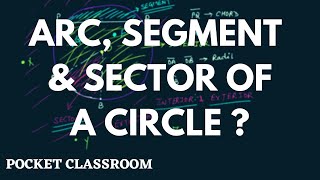 Arc Segment amp Sector of a Circle  Geometry  Grade 6 [upl. by Cadmar]