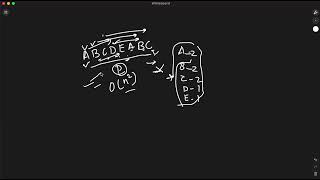 How to Find the First NonRepeating Character in a String  On Solution [upl. by Isia509]