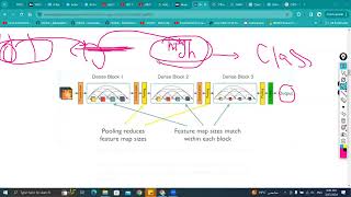 5YoloV4 Backbone CSPNet DenseNet CSPDarknet53 شرح بالعربي [upl. by Luke]