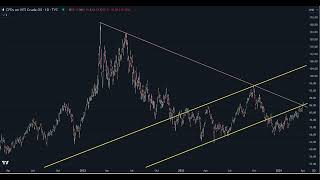 Crude Oil Technical Analysis And Target Price Revealed [upl. by Drew]