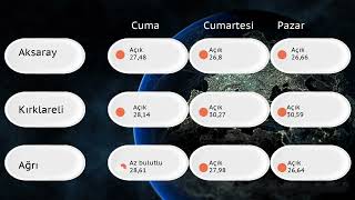 Dijital Bilgi Bülteni v15  Gün Raporu  26 Temmuz 2024 Cuma 1900  1259Bölüm [upl. by Rfinnej]