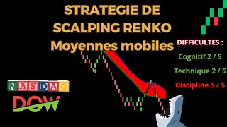 Stratégie de scalping renko sur nasdaq avec moyennes mobiles [upl. by Lemraj]