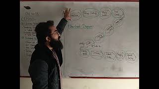 wet process flow sheet diagram of Cement preparation 2nd year chemistry [upl. by Daphene]