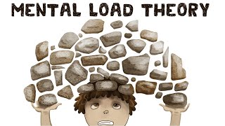 Cognitive Load Theory Definition  Examples [upl. by Anelat977]