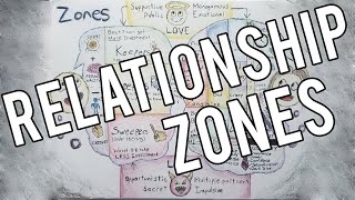 Zones A map of relationship types to help relieve dating confusion [upl. by Raval258]